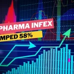 Nifty Pharma Index Has Jumped 58% Over The Past Year