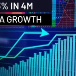 253% IREDA Share Growth